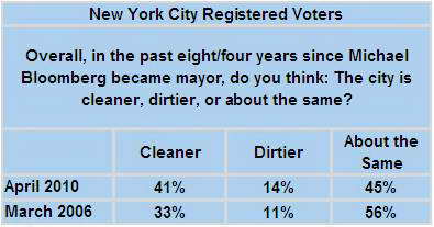 nyc-mayor-cleanliness