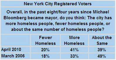 nyc-mayor-homelessness