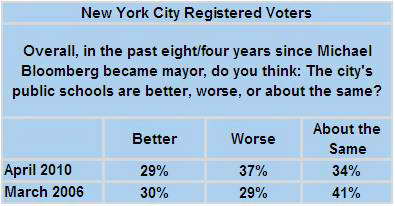 nyc-mayor-public-schools
