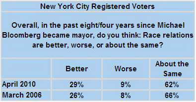 nyc-mayor-race