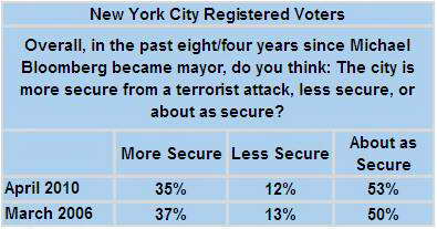 nyc-mayor-security-terrorist-attack