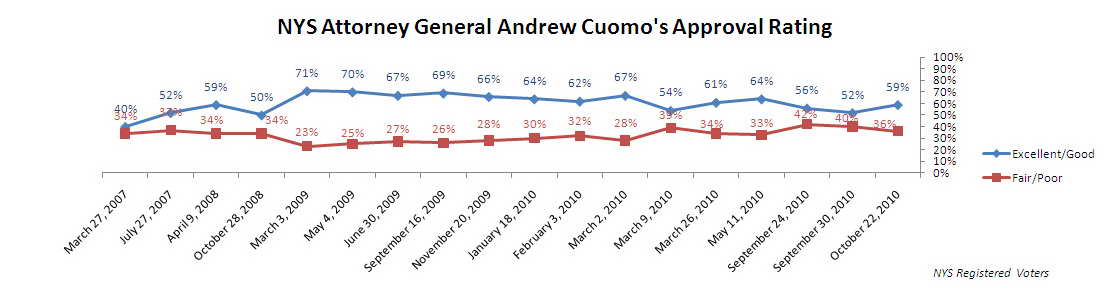 Cuomo-Approval-Rating-1021