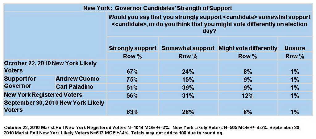 Governor-Strength-Support-1021