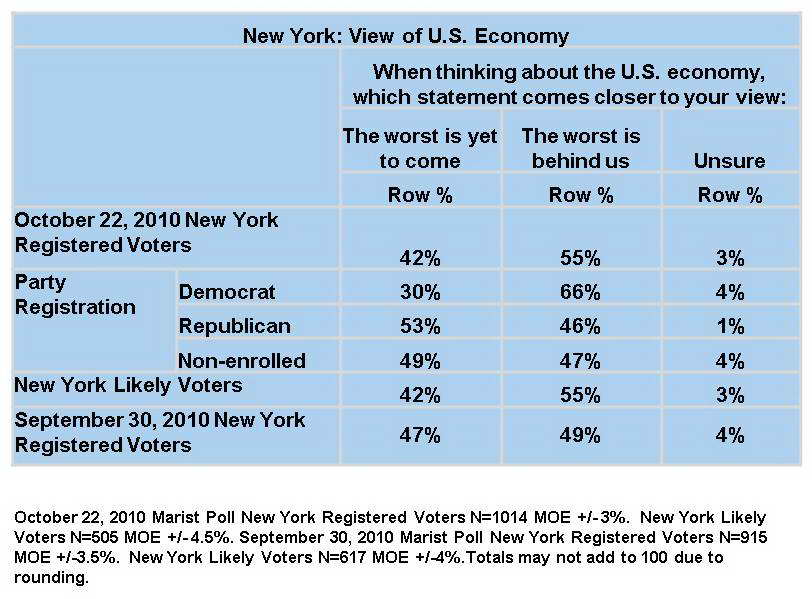 NY-Economy-Will-It-Get-Worse