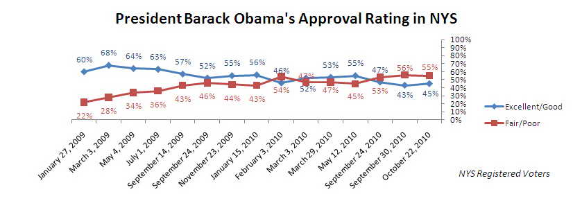 Obama-Approval-Rating-1021