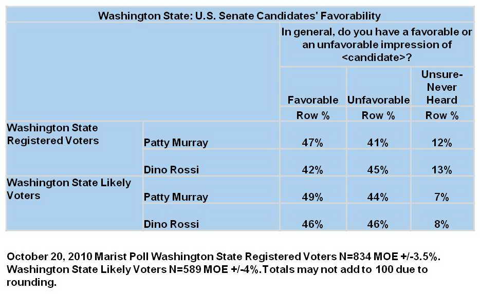 Washington-Favorability