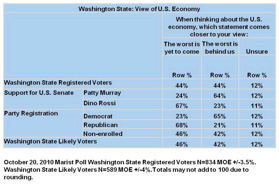 Washington-U.S.-economy