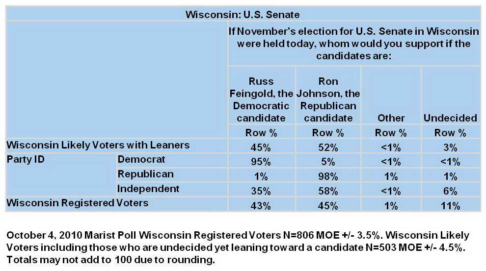 Wisconsin-U.S.-Senate