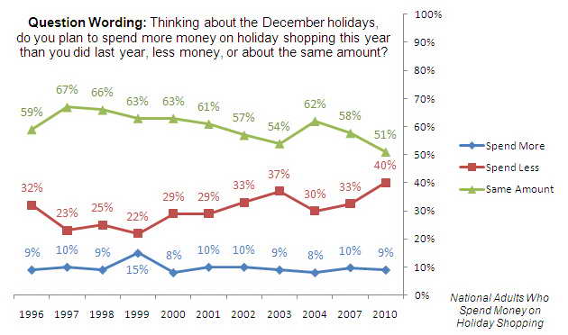 Holiday-Spending-Habits
