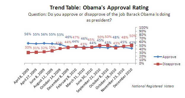 Obama-Approval-Rating-Over-Time
