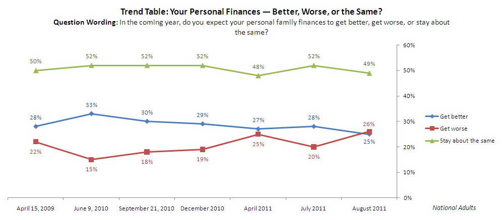Trend Graph: Your personal family finances.