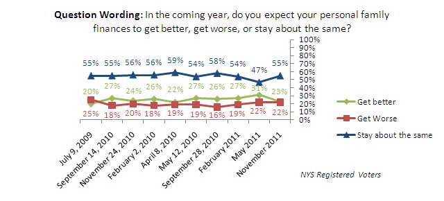 Trend graph: family finances in the coming year.
